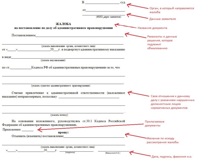 Жалоба на постановление административной комиссии по делу об административном правонарушении образец