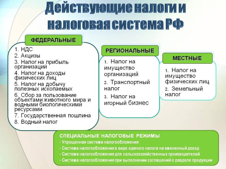 Ответ на требование об уплате налога если налог оплачен образец