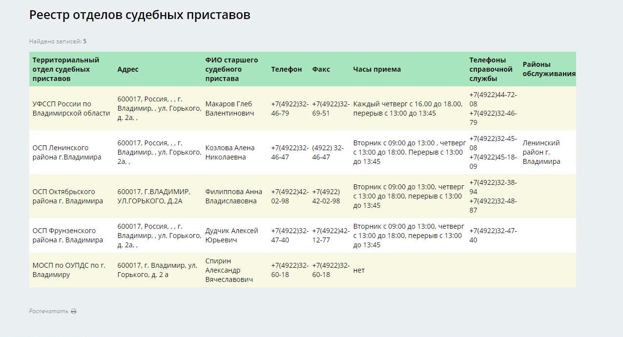 График приставов. Расписание судебных приставов. График работы судебных приставов по алименты. График работы приставов по алиментам. График приема судебных приставов.