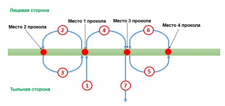 Как прошивать документы в 3 дырки схема