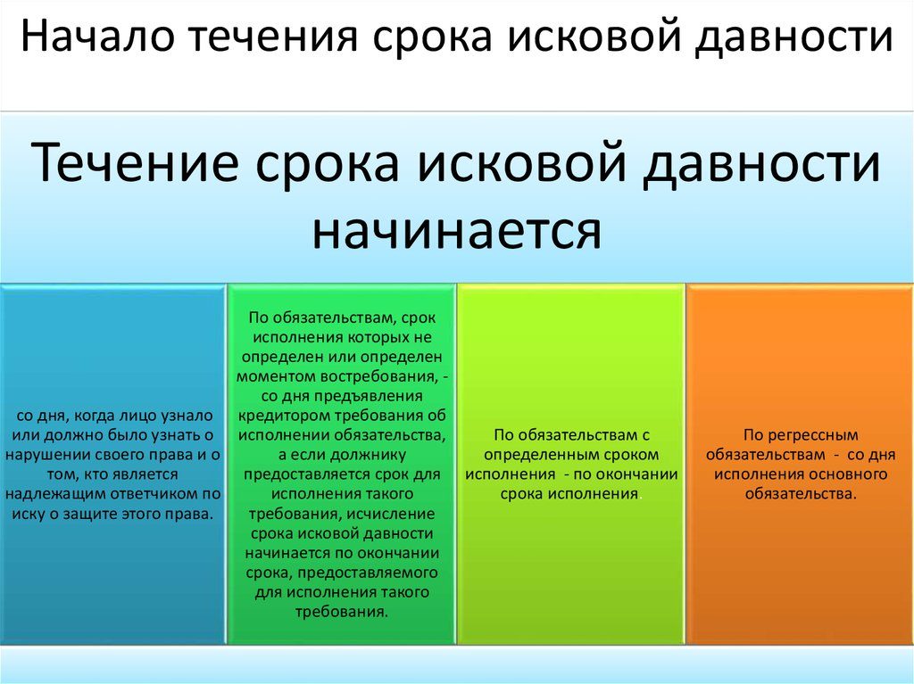 Изображение - Срок давности по гражданским делам nachalo-techenija-srok-iskovoj-davnosti-1024x767