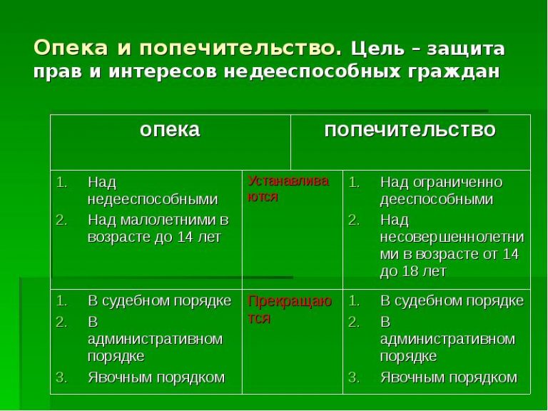 Картинки опека и попечительство над детьми