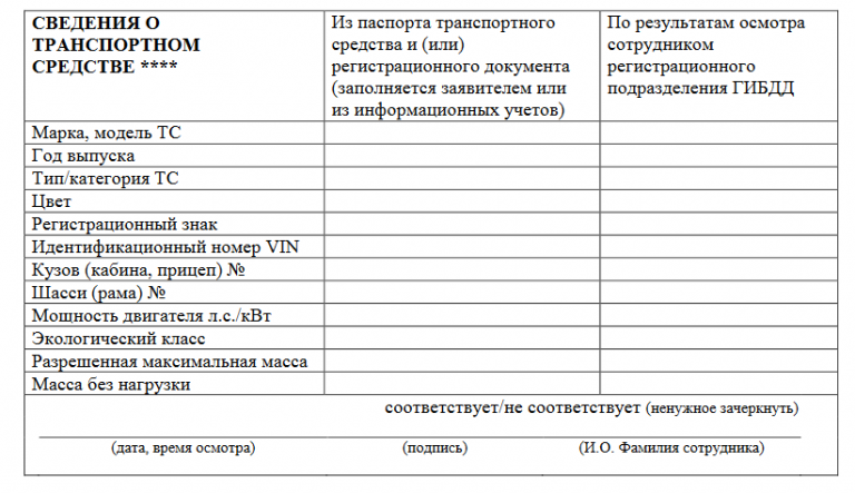 Переписать автомобиль на родственника