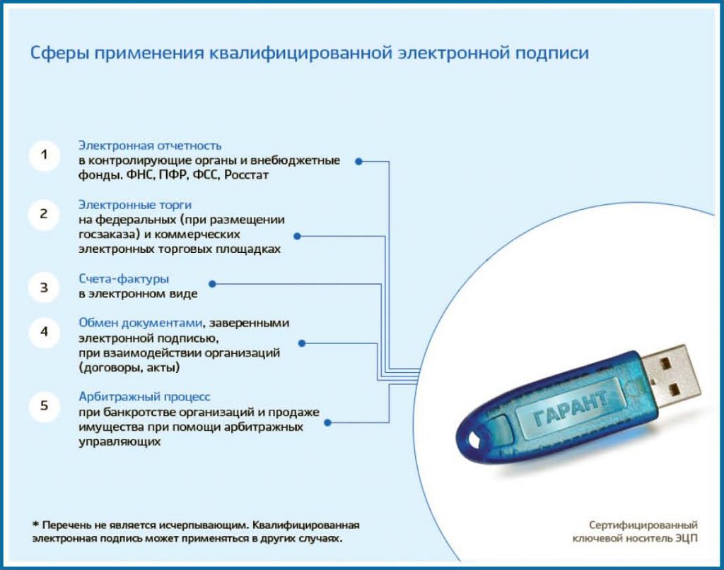 Контур оформление эцп для физических лиц