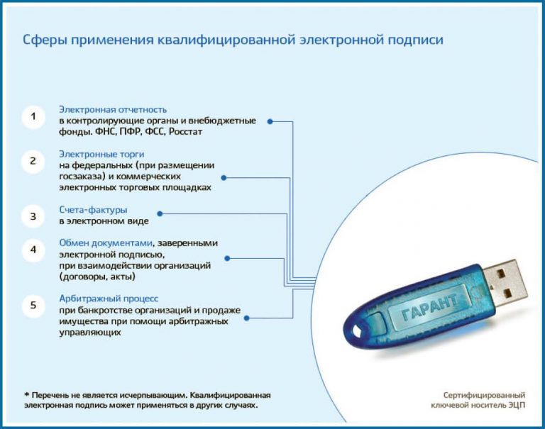 Чем опасна электронная подпись для физических лиц